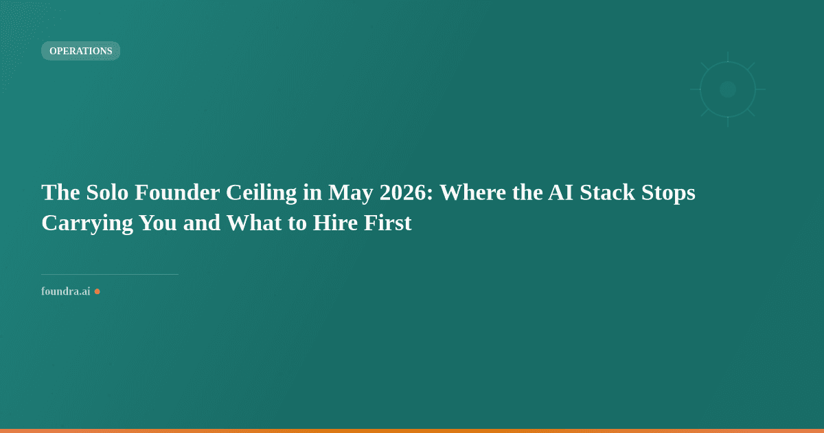 The Solo Founder Ceiling in May 2026: Where the AI Stack Stops Carrying You and What to Hire First